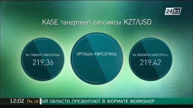 KASE: 1 доллар = 308 теңге 36 тиын