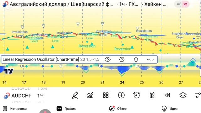 Linear Regression Oscillator — мощный индикатор тренда и разворота смотреть онлайн