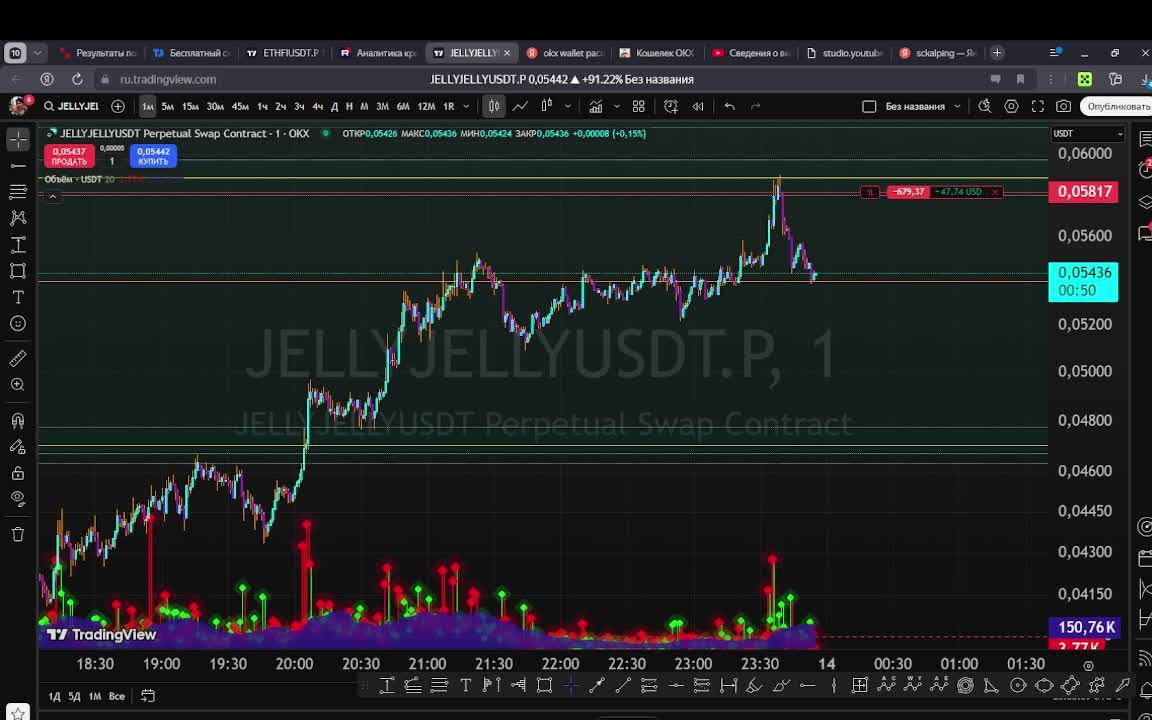 WwowWMaster Trading CS (crypto Scalping)