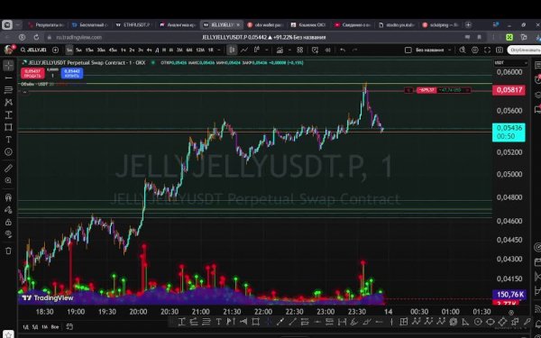 WwowWMaster trading CS (crypto scalping)