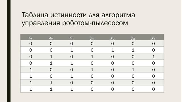 LogModel: задача управления платформой робота-пылесоса