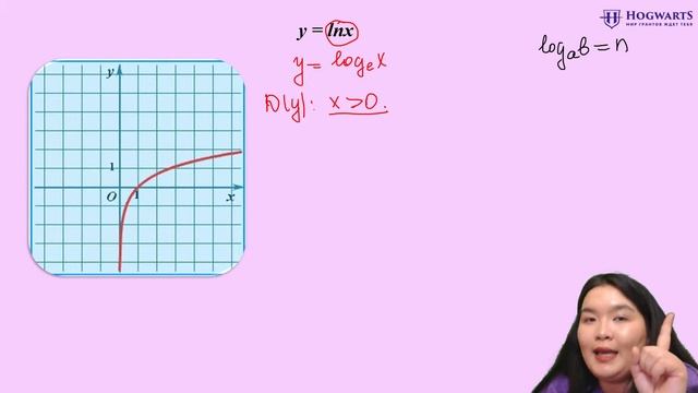 МАТЕМАТИКА| Функции и их графики. Исследование функци? смотреть онлайн