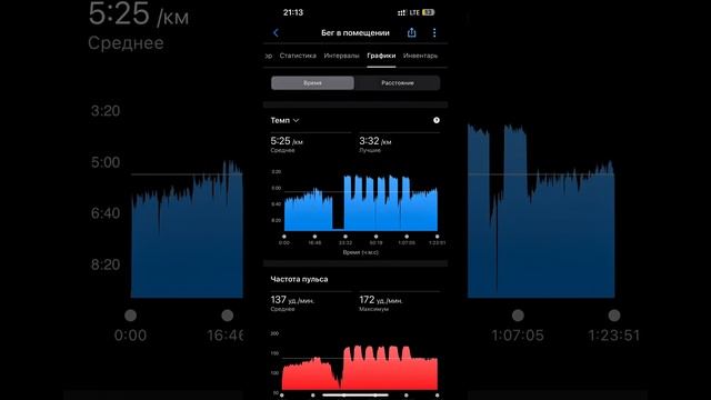 Подготовка к Ironman. Бассейн + Бег с ускорениями. 2025.04.10. смотреть онлайн