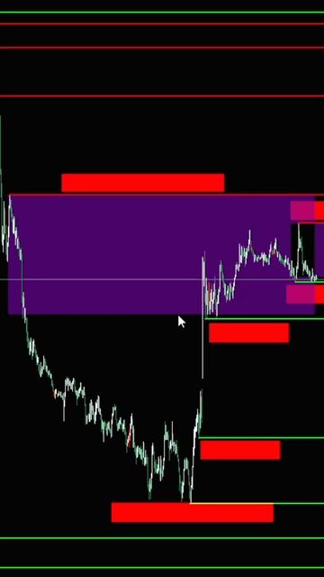 Xau Usd, 06.06.2023, фрекс прогноз, разсметка, сигналы.