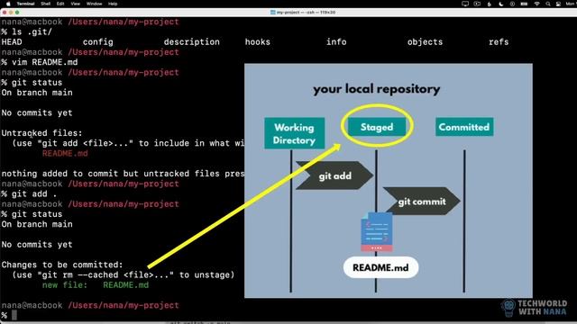 3.4 Working with Git смотреть онлайн