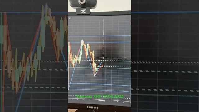 Коротко о XRP 27.02.2025/Short-term forecast for Ripple #trading #crypto #инвестиц? смотреть онлайн