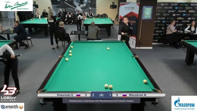 Ковалева Е. - Михайлик В. Международные соревнования «Московская весна». Свободная пирамида. смотреть онлайн