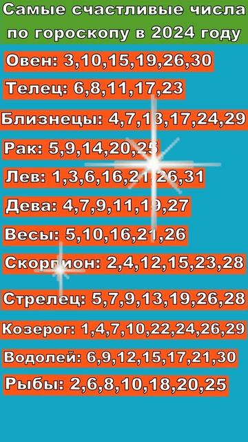 Самые Счастливые числа по гороскопу в 2024 году смотреть онлайн