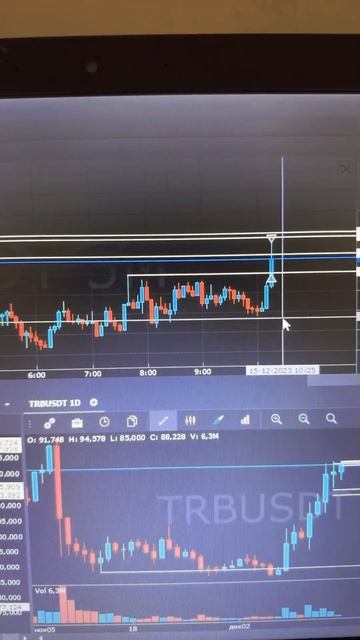 ПРОБОЙ ПЛОТНОСТИ🙌 #криптовалюта #btc #scalping