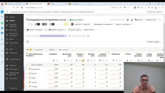 Корректировки Ставок в Яндекс Директ. Корректировки по Времени Суток смотреть онлайн