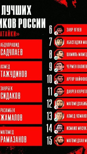 Топ 15 лучших борцов 2024 2023 смотреть онлайн