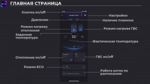 Удаленное управление котлом Haier GreenLine 1.20-26-30-35 TiW  через мобильное приложение EVO