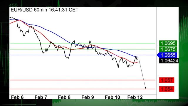 02/13 Акции растут, доллар США укрепляется