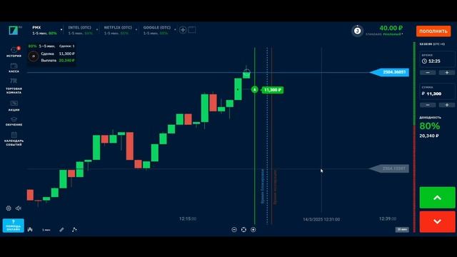 Бинариум ИИ БОТ / Binarium Стратегия 2025 / Бинарные Опционы ?