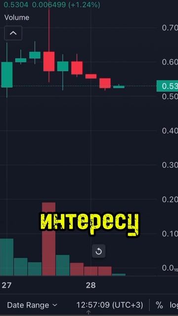 Трейдер превратил $160 в $5,6 млн: как мемкойн CHILLGUY взорва?
