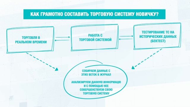 Торговая система/Зачем нужна?Как её составить новичку? смотреть онлайн