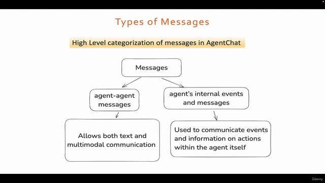 1 -What are messages смотреть онлайн