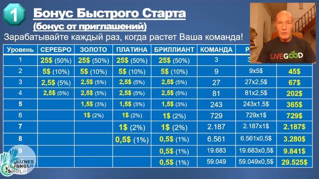 ПРЕЗЕНТАЦИЯ БИЗНЕСА КЛУБА LiveGood  Маркетинг План #ливгу?