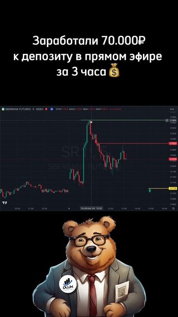 Закрыто ТейкПрофит Sbrf -6.24 плюс 166 пунктов (+2,85% депозит) смотреть онлайн