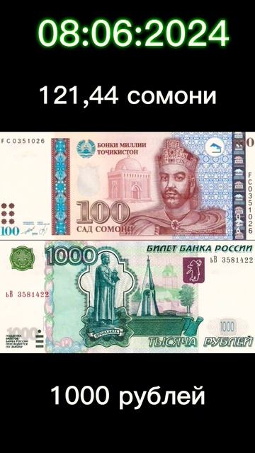 Қурби Асъор имрӯз Курс валют сегодня #курс #рубль #тадж смотреть онлайн