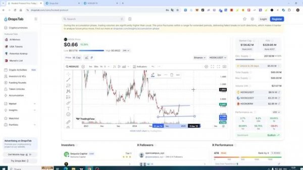 Drops Tab. Аккумуляция. Учимся искать активы до начала рос?