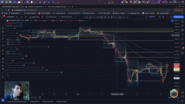 Session Volume Profile HD индикатор профиль объёма за сессию смотреть онлайн