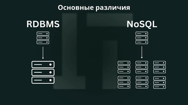 SQL и no-SQL базы данных: различия и преимущества смотреть онлайн