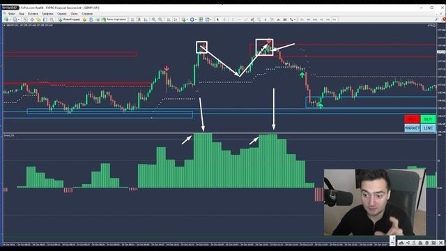 Я заработал 6415$ за 2 недели Торговли от УРОВНЕЙ ПОДДЕРЖ