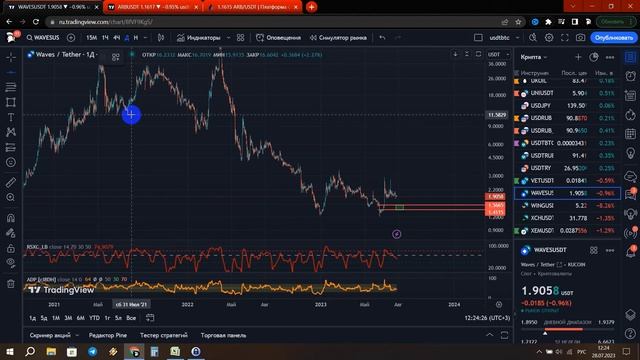 Прогноз курса waves, mana, ltc 28.07.23 смотреть онлайн
