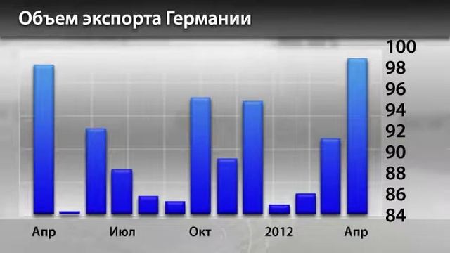 Новости InstaForex 10 Мая. Торговый баланс Германии смотреть онлайн