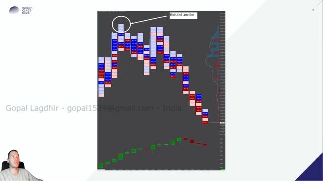 602 - Footprint Charts