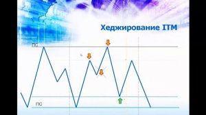 Правила хеджирования