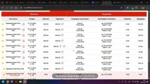 Кейс Стартовые потоки - ЗАКОЛЬЦОВКА. Поток Cash, CashFlow, Со?