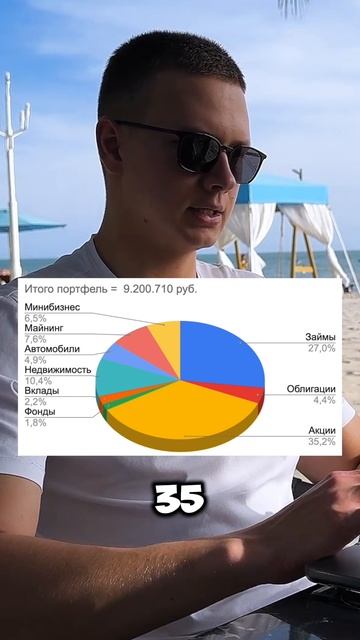 Доли инструментов в портфеле смотреть онлайн