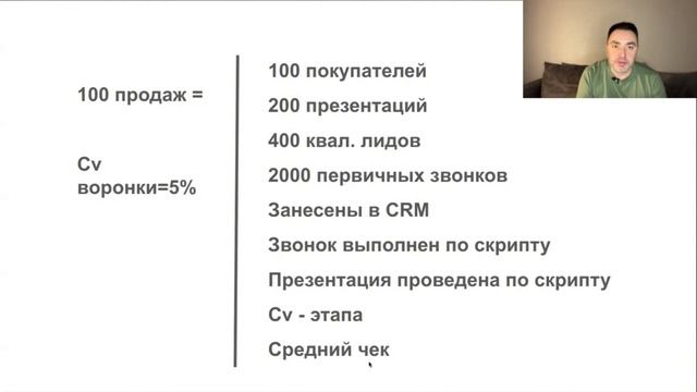 Что такое KPI. Как заставить KPI работать  | Александр Гич