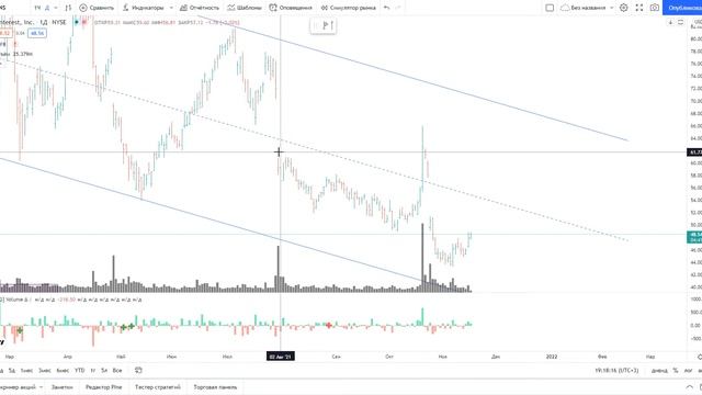 Обзор акции компании Pins. смотреть онлайн