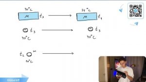 В ёмкость с водой при температуре t1 добавили шарик с t2 10°C и температура стала t3 40 - №29604