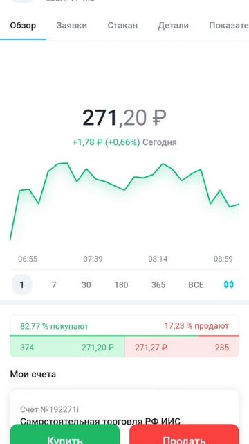 Акции СБЕР падение / Обвал фондового рынка / Российски? смотреть онлайн