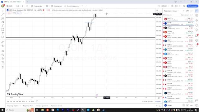 Выход на работу на бирже. ММВБ смотреть онлайн