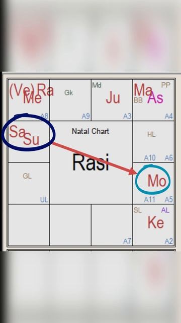 Лунное затмение 14 марта 2025 года. Положение планет смотреть онлайн