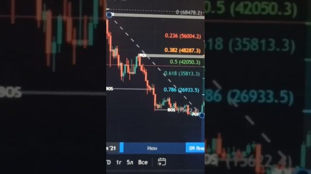 BTC 17.12.2023 #crypto #крипта #биткоин #btcusdt #usdt #прогноз #рекамен