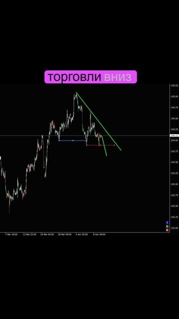 DXY, USDX, Анализ 10.04 Индекс Доллара, #биржа #форекс #трейд? смотреть онлайн
