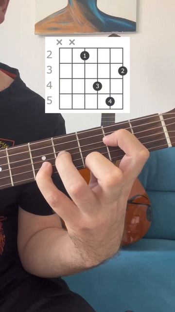 Все аккорды Em на гитаре #гитара #гитараснуля #аккорды #?