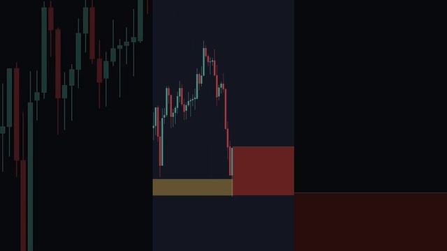 Smart Money Уровни поддержки и сопротивление.! Маленький ра смотреть онлайн