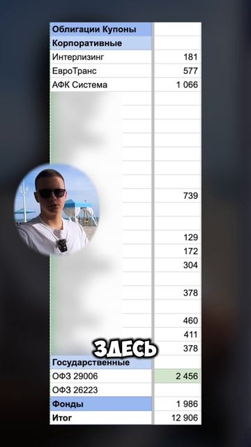 Денежный поток от облигаций смотреть онлайн