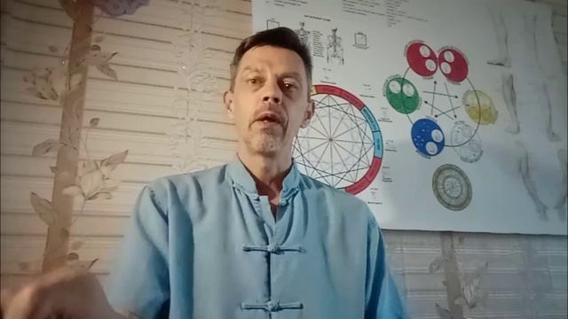 Взаимосвязь структуры и психики