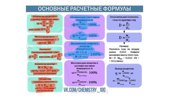 Основные формулы для решения задач по Химии (7-9 класс). смотреть онлайн
