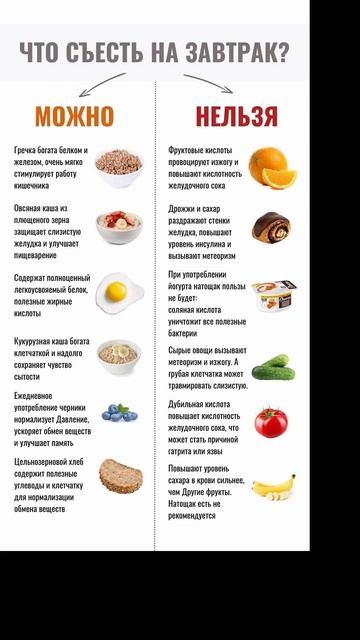 Что можно и нельзя на завтрак☝️#завтрак #полезноепит? смотреть онлайн