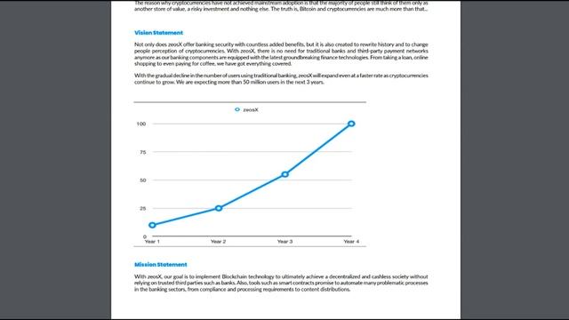 Обзор ICO ZeosX - анализ и перспективы смотреть онлайн