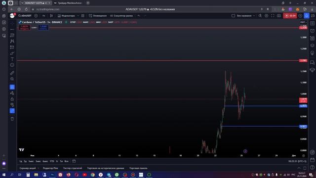 Криптовалюта ADA прогноз цены. Cardano обзор